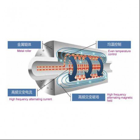 Rodet de calefacció electromagnètic